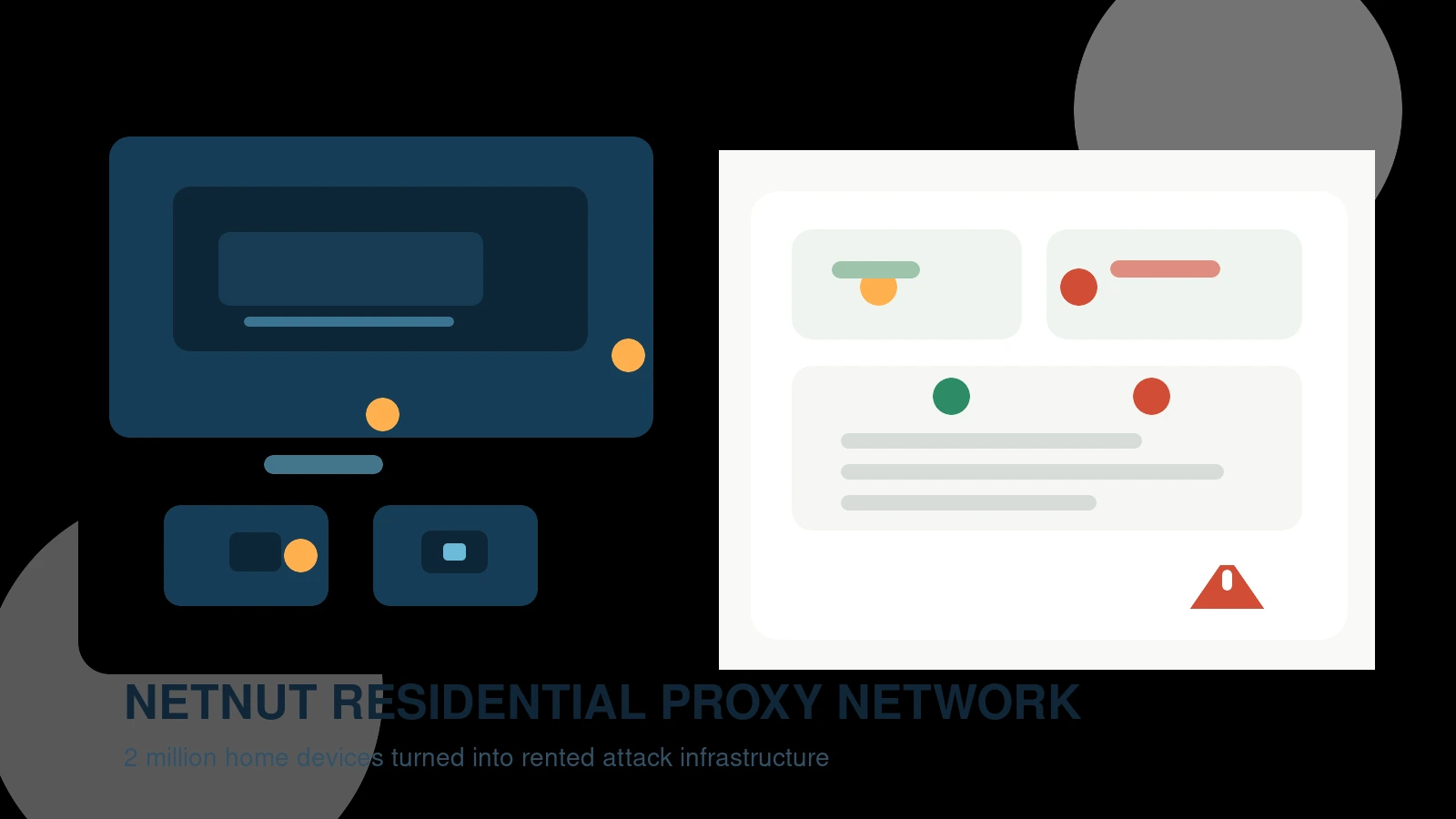 NetNut residential proxy network illustration showing smart TVs and streaming boxes routing malicious traffic through a home internet connection while defenders trace abuse