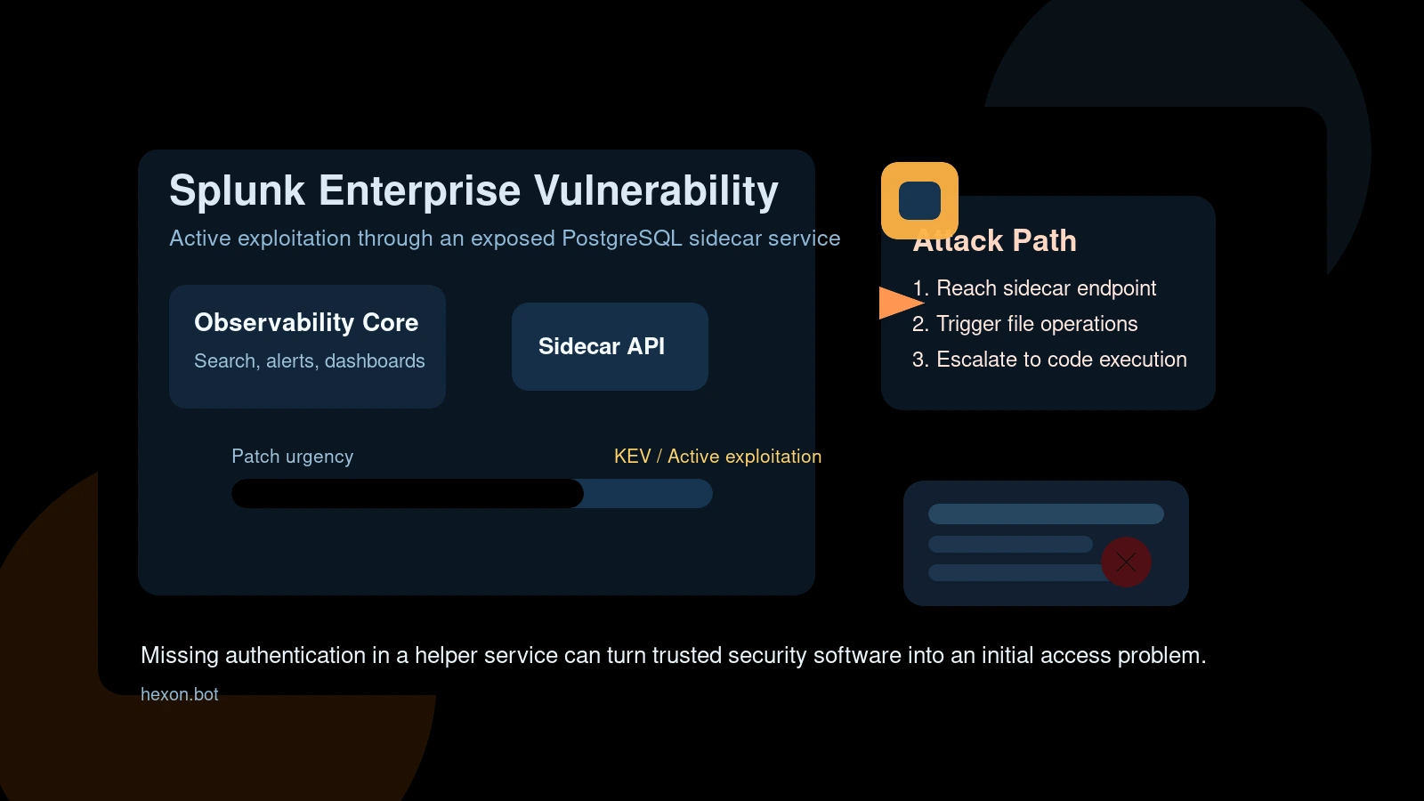 Splunk Enterprise vulnerability illustration showing a logging dashboard, exposed PostgreSQL sidecar service, and attacker file-write path